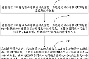 新能源汽車場景產(chǎn)品的創(chuàng)建方法、設(shè)備及存儲(chǔ)介質(zhì)