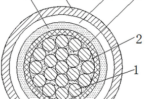 超柔軟新能源汽車用高壓電纜