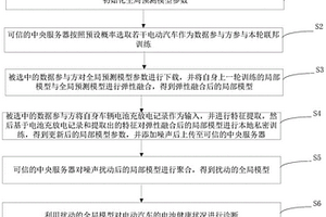 面向新能源電動汽車的電池健康診斷方法及裝置、壽命預測方法