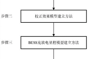 新能源場站計劃外功率輔助控制用儲能容量規(guī)劃方法