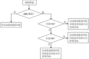 新能源車輛制動能量回收控制方法