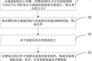 新能源汽車減速器和對主減速齒輪磨齒的差速器裝配方法