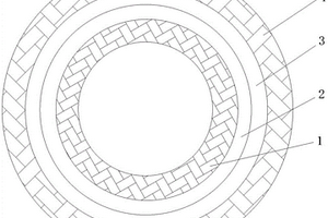 新能源車用復合套管