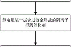 新能源汽車鋰離子電池導(dǎo)電劑用小直徑碳納米管合成方法及其制成的碳納米管