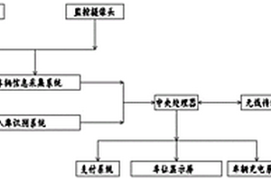 新能源充電樁停車場智能管理系統(tǒng)