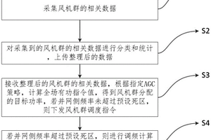 具備能量管理功能的新能源場站一次調(diào)頻方法及系統(tǒng)