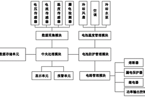 新能源汽車動力電池安全保護系統(tǒng)