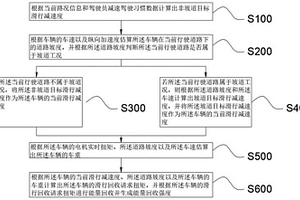 新能源汽車能量回收方法、系統(tǒng)、計算機及可讀存儲介質(zhì)