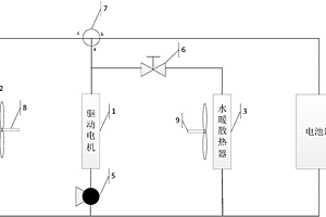 新能源汽車的電池箱供熱系統(tǒng)