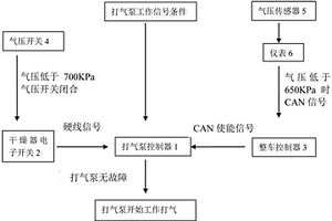 新能源汽車制動安全保護(hù)系統(tǒng)