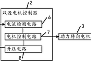 車用雙源應(yīng)急電動助力轉(zhuǎn)向系統(tǒng)和新能源汽車