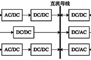 針對(duì)海島/海上平臺(tái)獨(dú)立新能源微電網(wǎng)的容量配置優(yōu)化方法