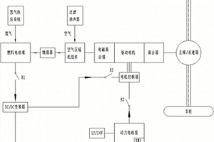 車用燃料電池動力系統(tǒng)及其應(yīng)用的新能源電動汽車