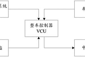 充電樁智能推送系統(tǒng)及新能源汽車