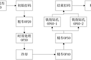 新能源汽車零件生產追溯信息生成方法及追溯系統(tǒng)