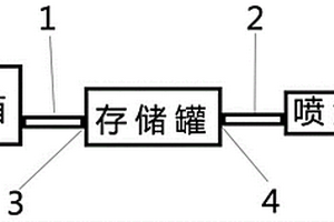 提高新能源燃料燃燒率和穩(wěn)定性系統(tǒng)儲存裝置