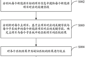 項(xiàng)目的關(guān)聯(lián)匹配方法及裝置、電子設(shè)備、存儲介質(zhì)