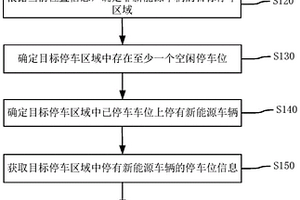 車輛的停車控制方法、裝置及相關設備