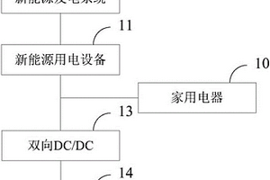 家庭納網(wǎng)系統(tǒng)和社區(qū)級微電網(wǎng)系統(tǒng)