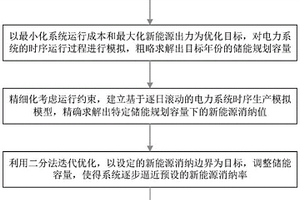 基于電力系統(tǒng)時序生產(chǎn)模擬的儲能容量優(yōu)化配置方法