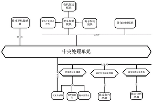 基于磁釘導航的駕駛系統(tǒng)