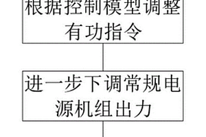 考慮調(diào)峰輔助服務(wù)的風(fēng)光發(fā)電有功實(shí)時控制方法