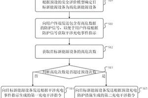 充電安全防護方法、裝置及介質(zhì)