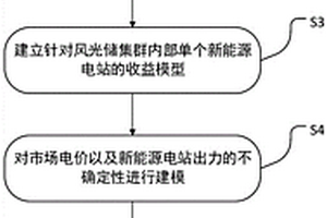 考慮儲能共享的風(fēng)光儲集群聯(lián)合優(yōu)化運行的方法