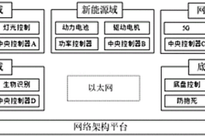 純電動汽車的控制系統(tǒng)及其控制方法