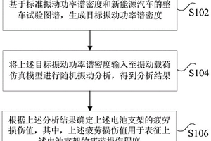 電池支架的仿真分析方法及裝置