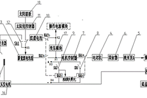 車載雙動(dòng)力控制系統(tǒng)及控制方法