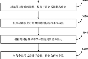 基于時間關(guān)聯(lián)性及元件運(yùn)行時間的微電網(wǎng)可靠性計(jì)算方法