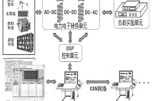 自適應(yīng)開放性能源系統(tǒng)實驗平臺