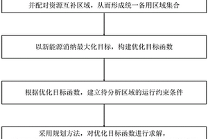 電力系統(tǒng)全局備用容量計算方法