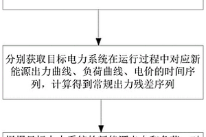 考慮源荷協(xié)整關(guān)系的經(jīng)濟(jì)調(diào)控方法