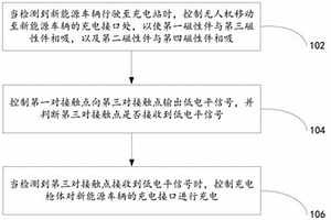 無人充電裝置及方法