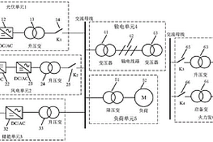 風(fēng)光儲火聯(lián)合運(yùn)行系統(tǒng)黑啟動系統(tǒng)及方法