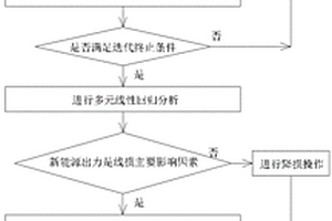 基于K-medoids聚類分析方法的輸電網(wǎng)線損評估與降損方法