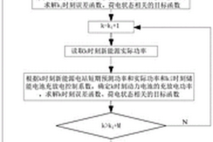 梯次利用儲能系統(tǒng)控制方法、系統(tǒng)、設(shè)備和存儲介質(zhì)