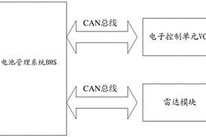 自帶雷達保護功能的BMS電池管理綜合系統(tǒng)