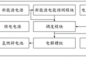 基于分布式電網(wǎng)數(shù)據(jù)的電力節(jié)能調(diào)度系統(tǒng)