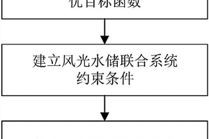 風(fēng)光水儲聯(lián)合調(diào)度方法