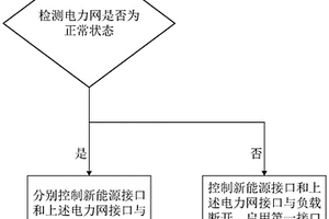 供電控制方法及供電控制裝置