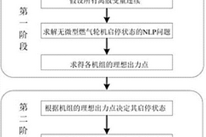 氣電綜合能源配網(wǎng)系統(tǒng)的協(xié)調(diào)運行方法