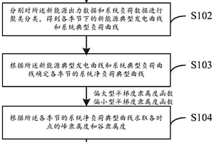 新型電力系統(tǒng)峰谷時段劃分方法及裝置