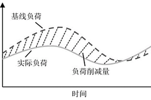 基于虛擬儲(chǔ)能的變頻空調(diào)群組需求響應(yīng)優(yōu)化模型及方法