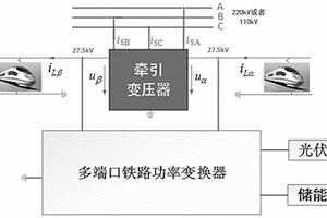 多端口鐵路功率調(diào)節(jié)器系統(tǒng)及其綜合控制方法