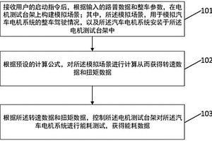 整車工況模擬能耗測試方法、裝置、設(shè)備及存儲(chǔ)介質(zhì)