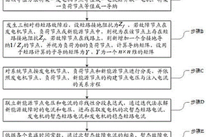 考慮分布式電源的配網(wǎng)短路全電流計算方法及系統(tǒng)