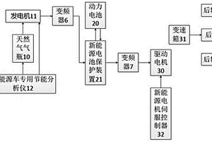 太陽能電動汽車的電力系統(tǒng)及其充電方法